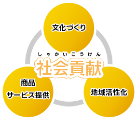 あまごころ本舗